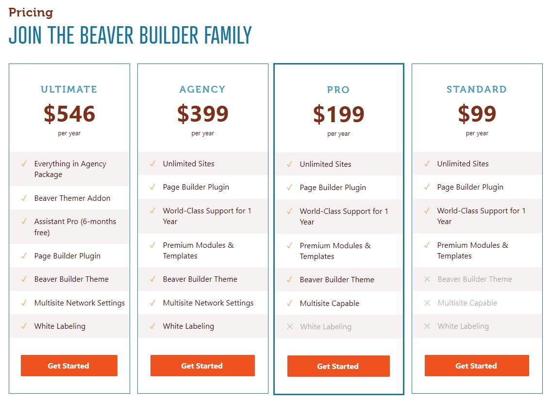 Beaver Builder Pricing Plans