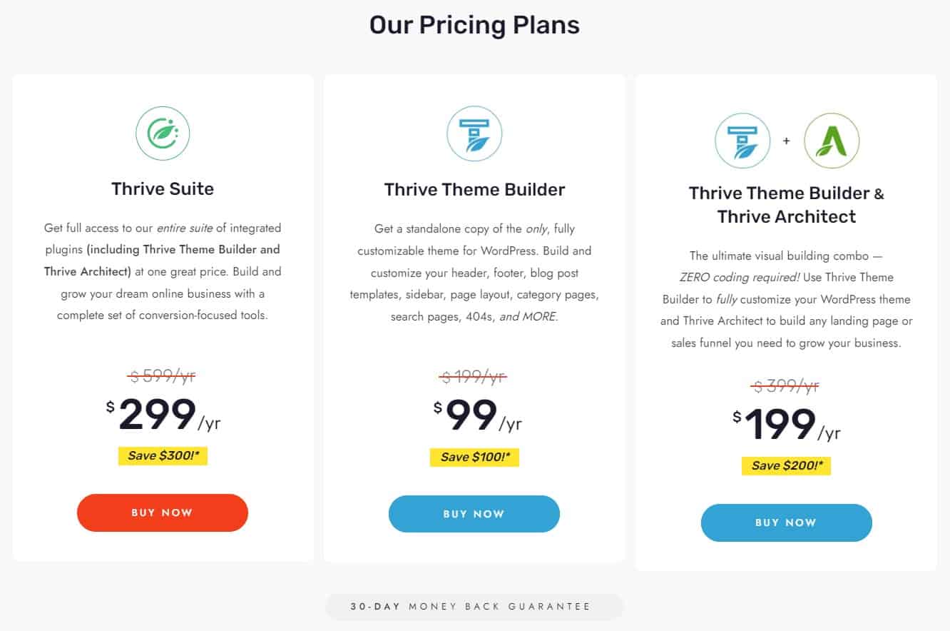 Thrive Architect Page Builder Pricing Plans